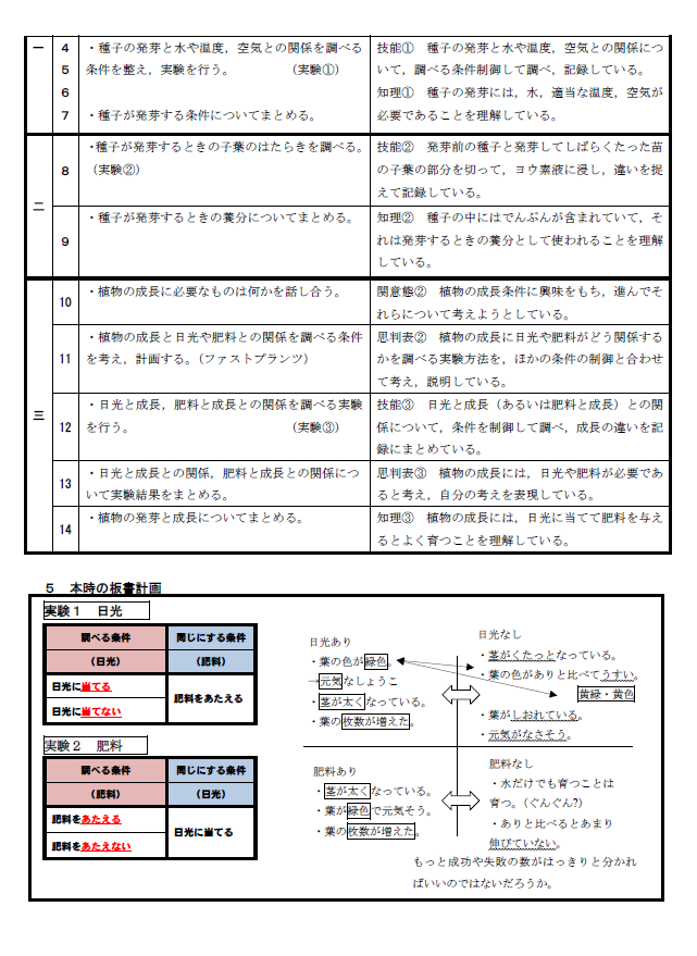 ファストプランツ最新情報 2020年10月アーカイブ