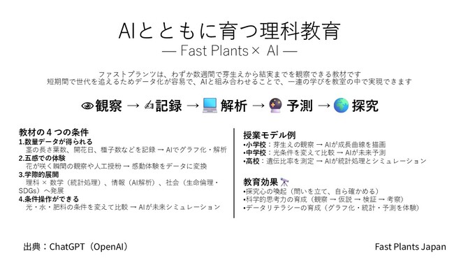 Fast Plants ×AI　072025.jpg